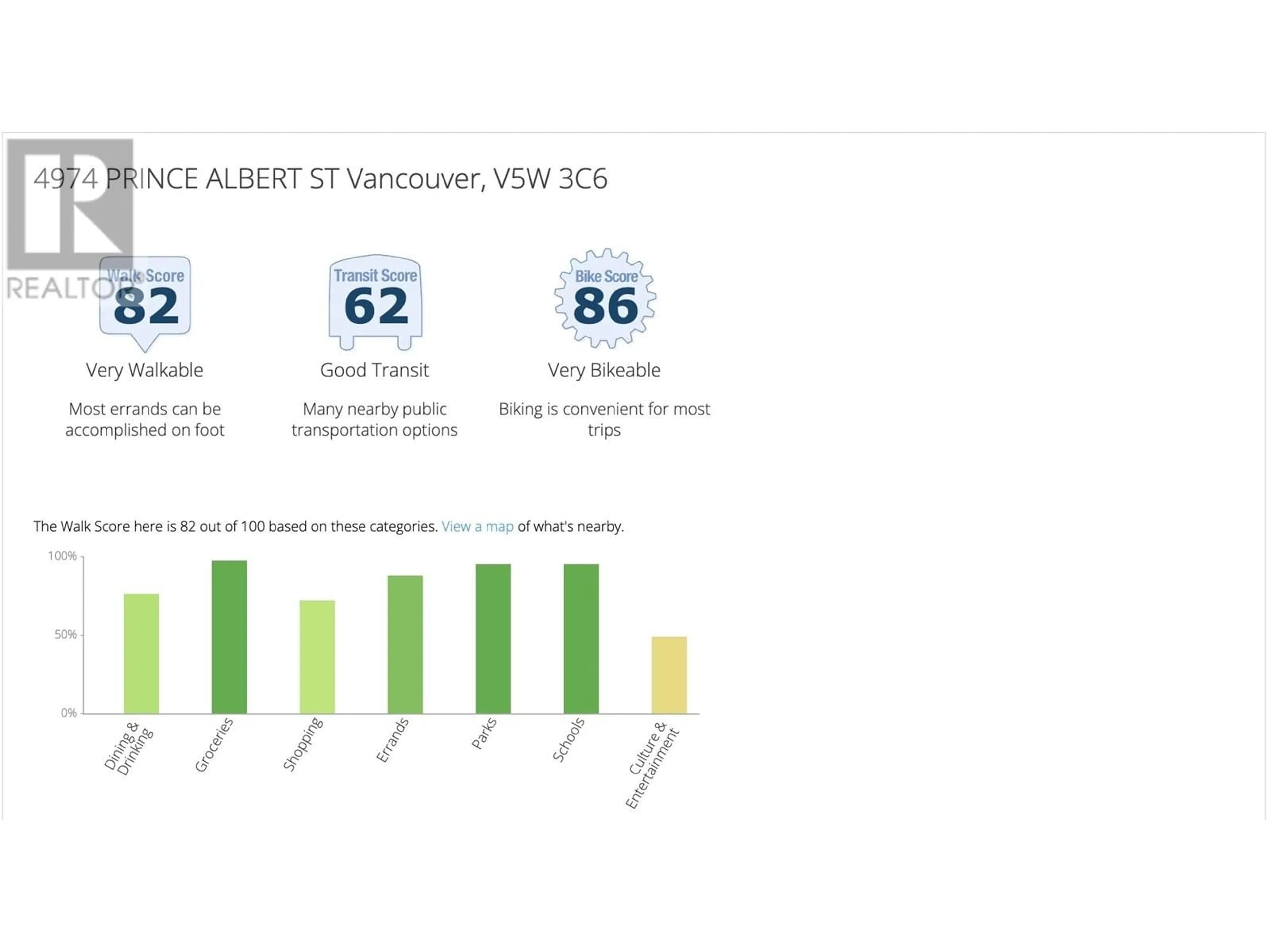 Blurry image for 4974 PRINCE ALBERT STREET, Vancouver British Columbia V5W3C6
