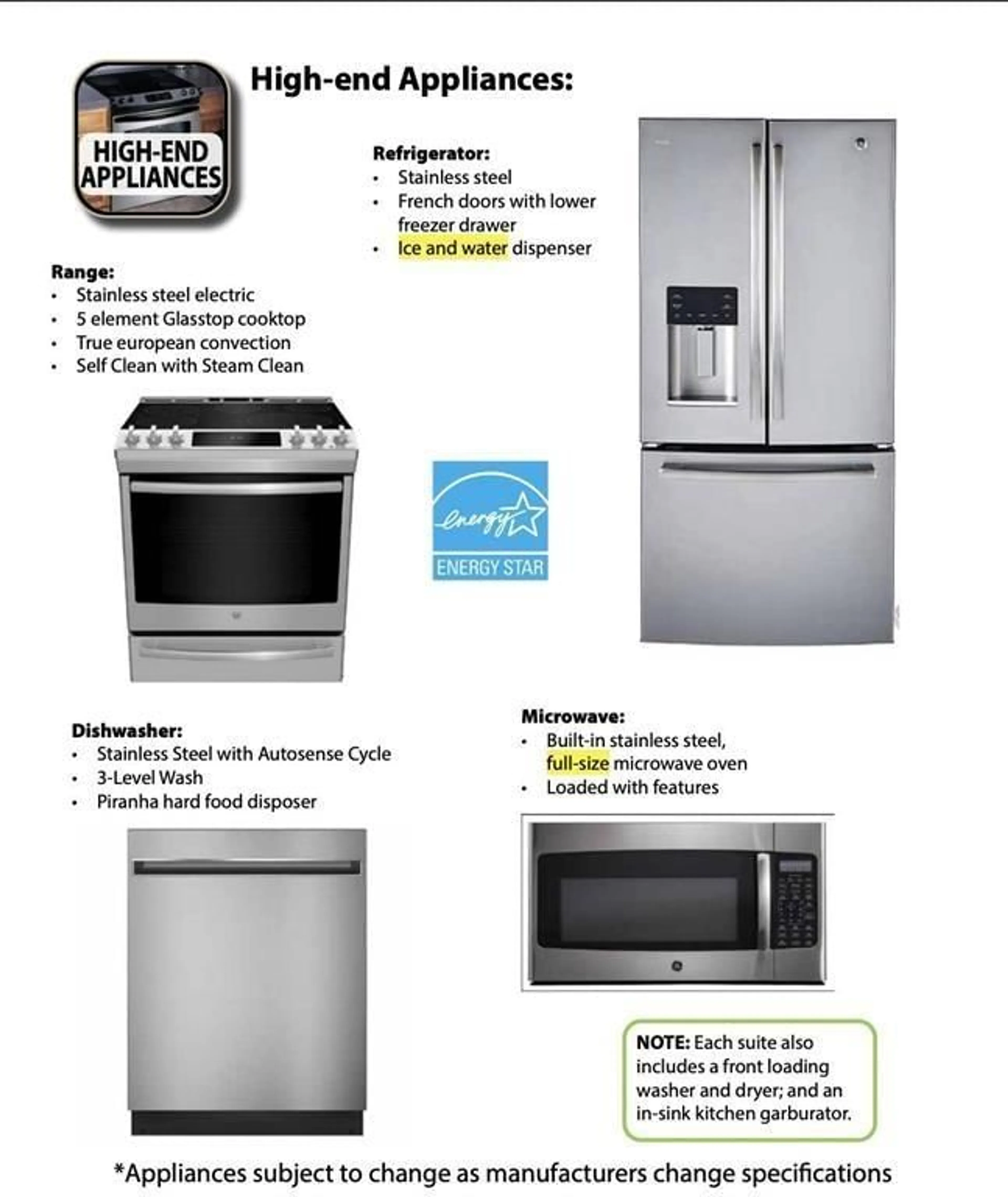 Standard kitchen, unknown for A523 - 8233 208B, Langley British Columbia V2Y4M7