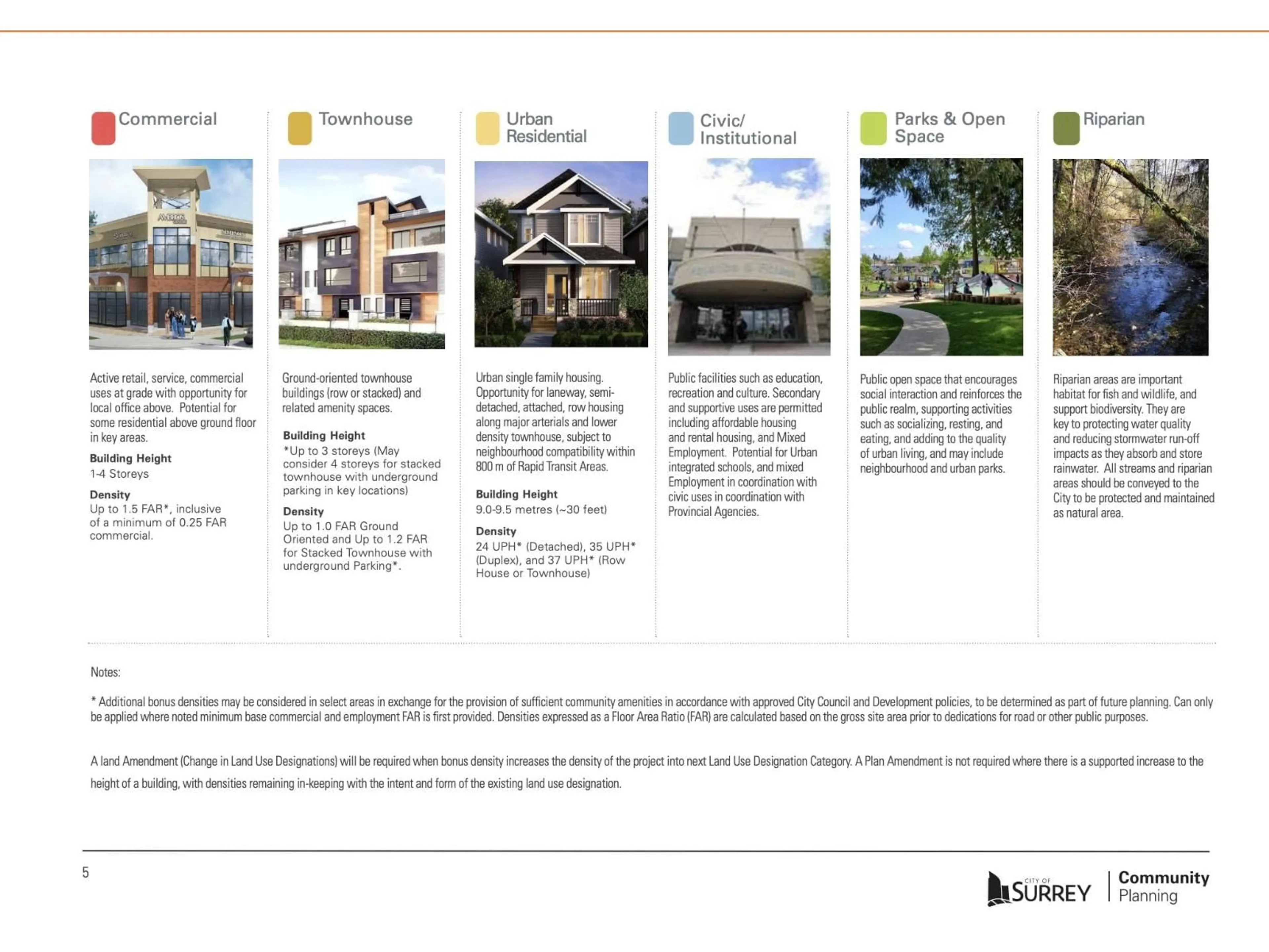 Home with vinyl exterior material, street for 14895 FRASER, Surrey British Columbia V3R3N8