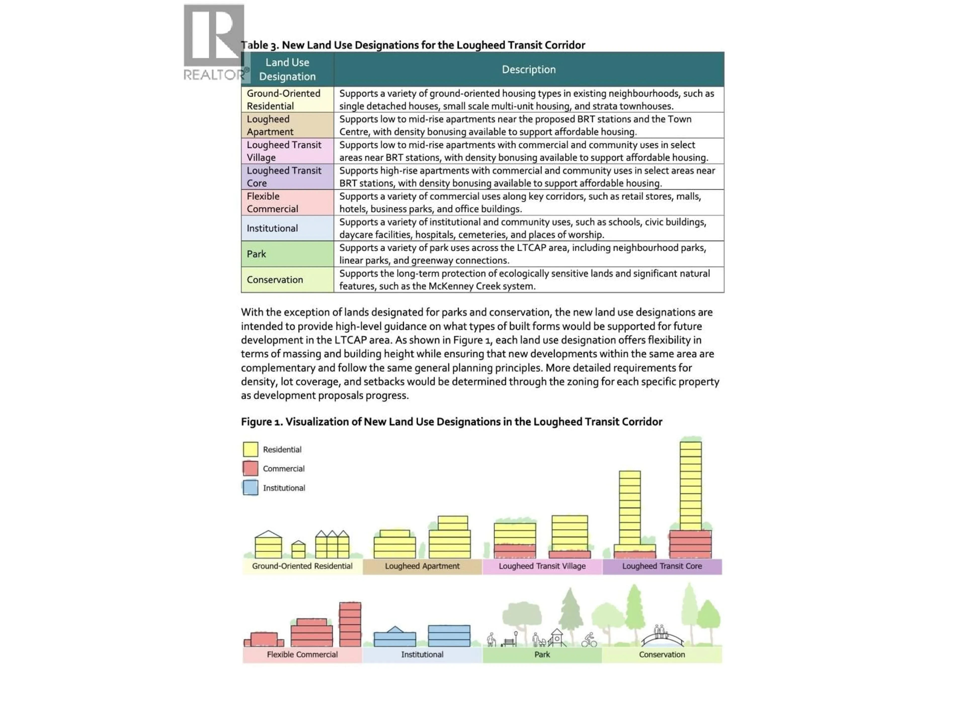 Unknown for 20583 DEWDNEY TRUNK ROAD, Maple Ridge British Columbia V2X3E2