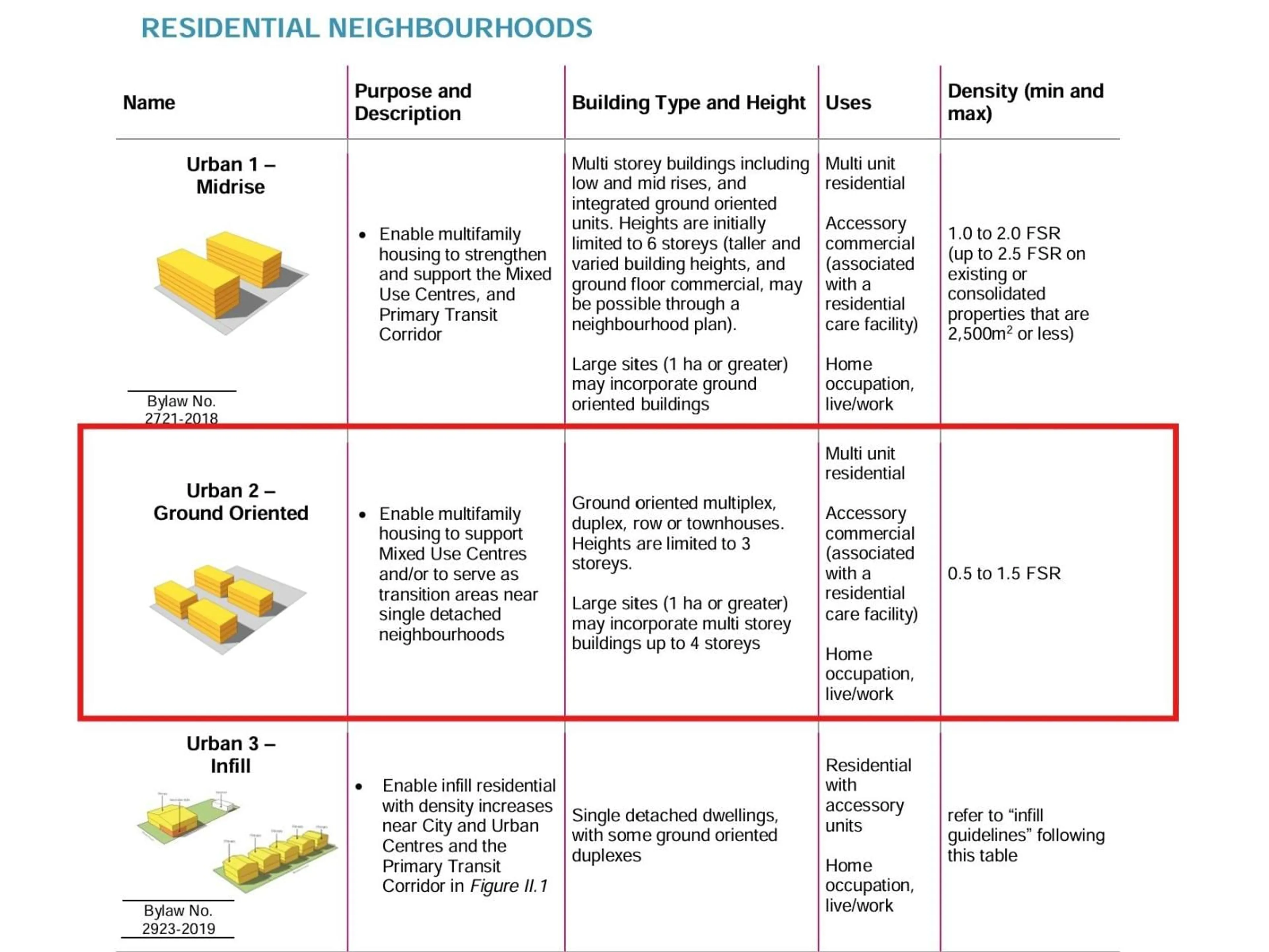 Floor plan for 34443 YORK AVENUE, Abbotsford British Columbia V2S2X1