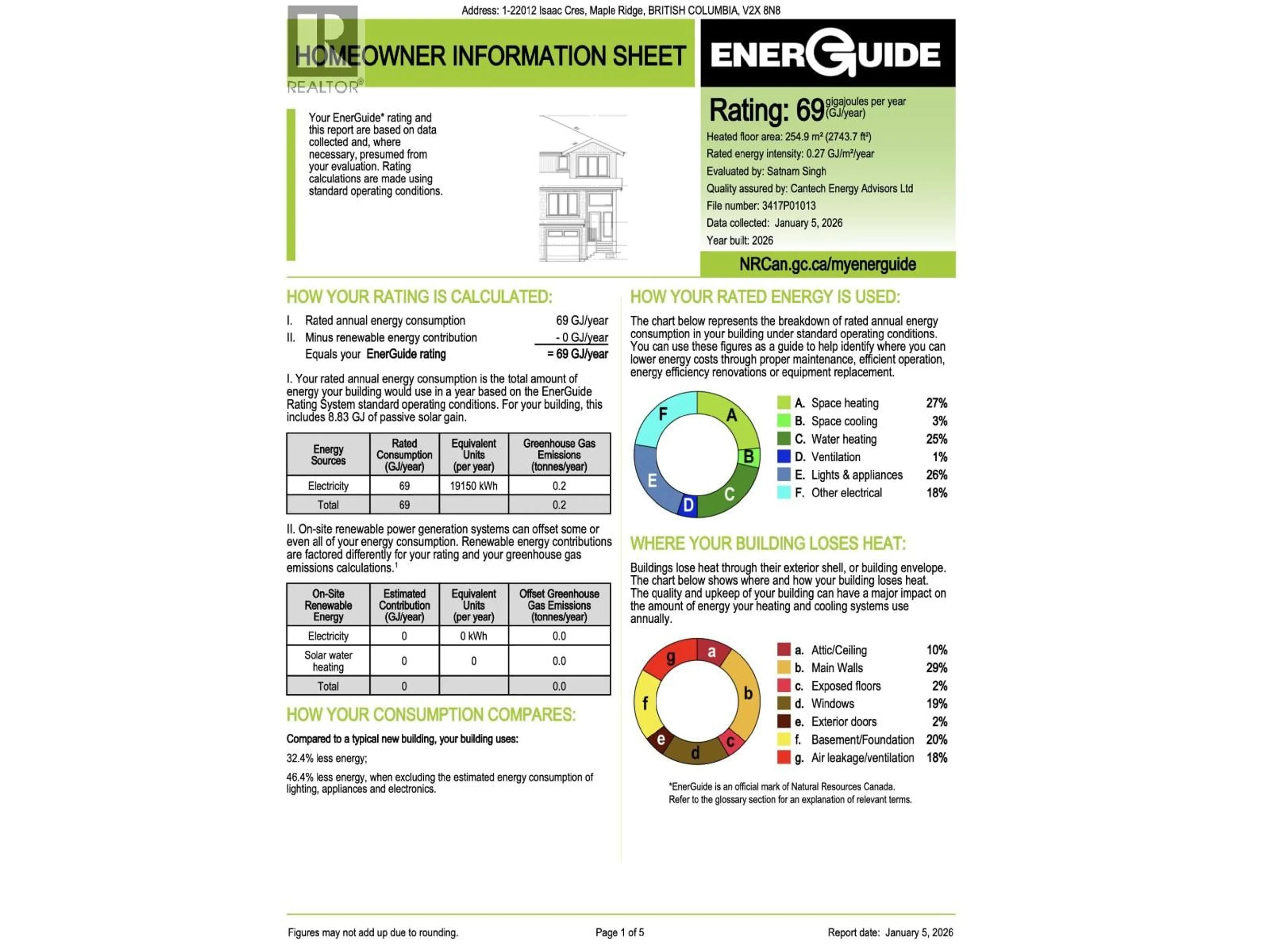 Unknown for A - 22012 ISAAC CRESCENT, Maple Ridge British Columbia V2X8N8