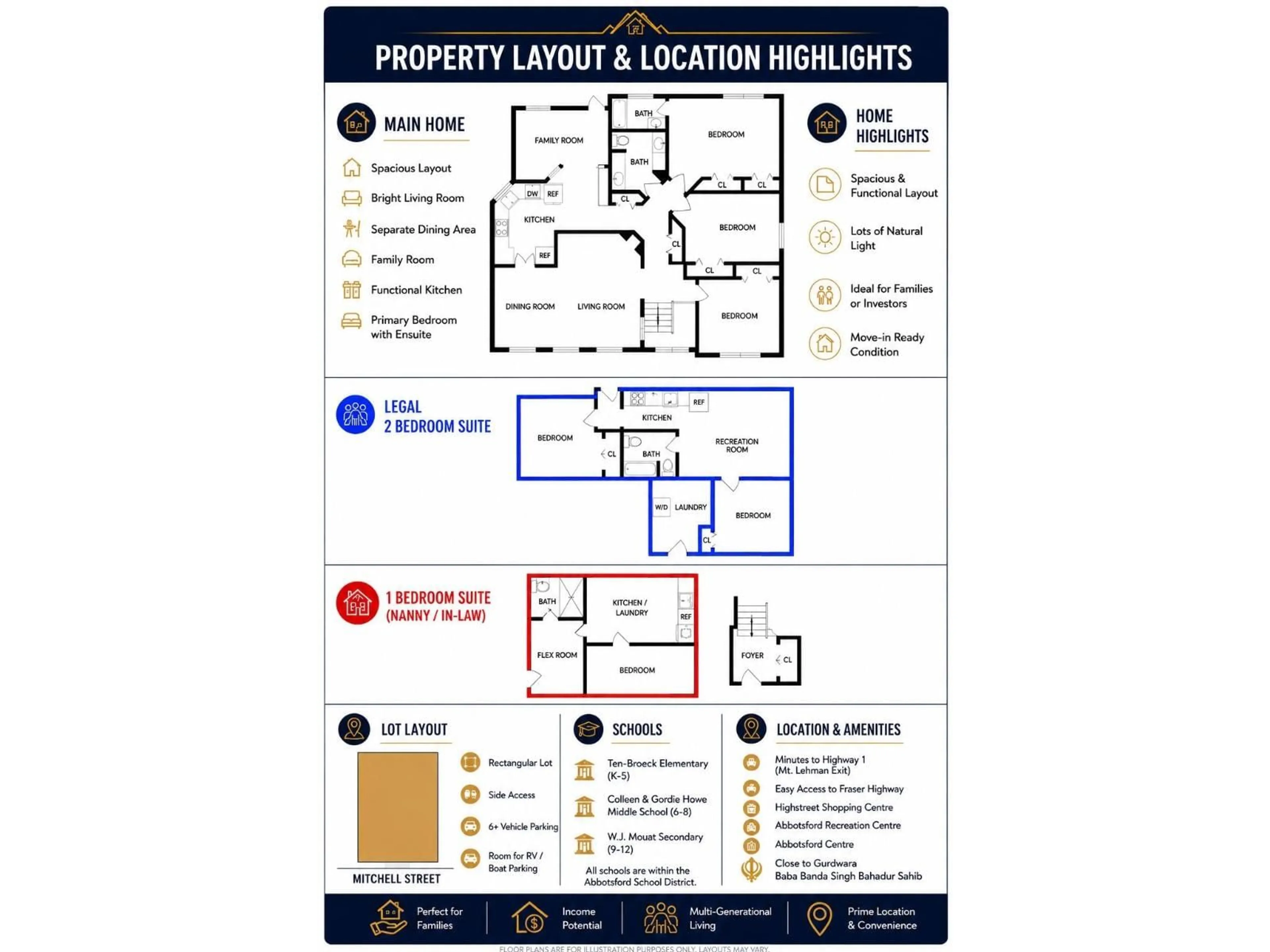 Floor plan for 2706 MITCHELL STREET, Abbotsford British Columbia V2T5G4