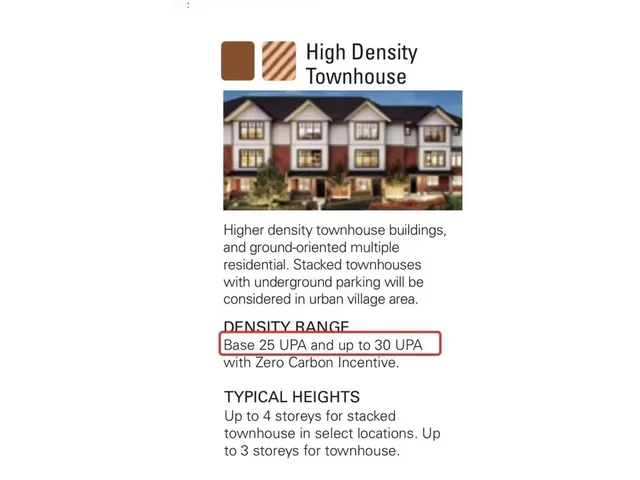 1750 176 STREET, Surrey 4