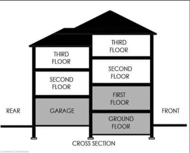 Additional property image - 15 Fieldridge Cres Unit 7