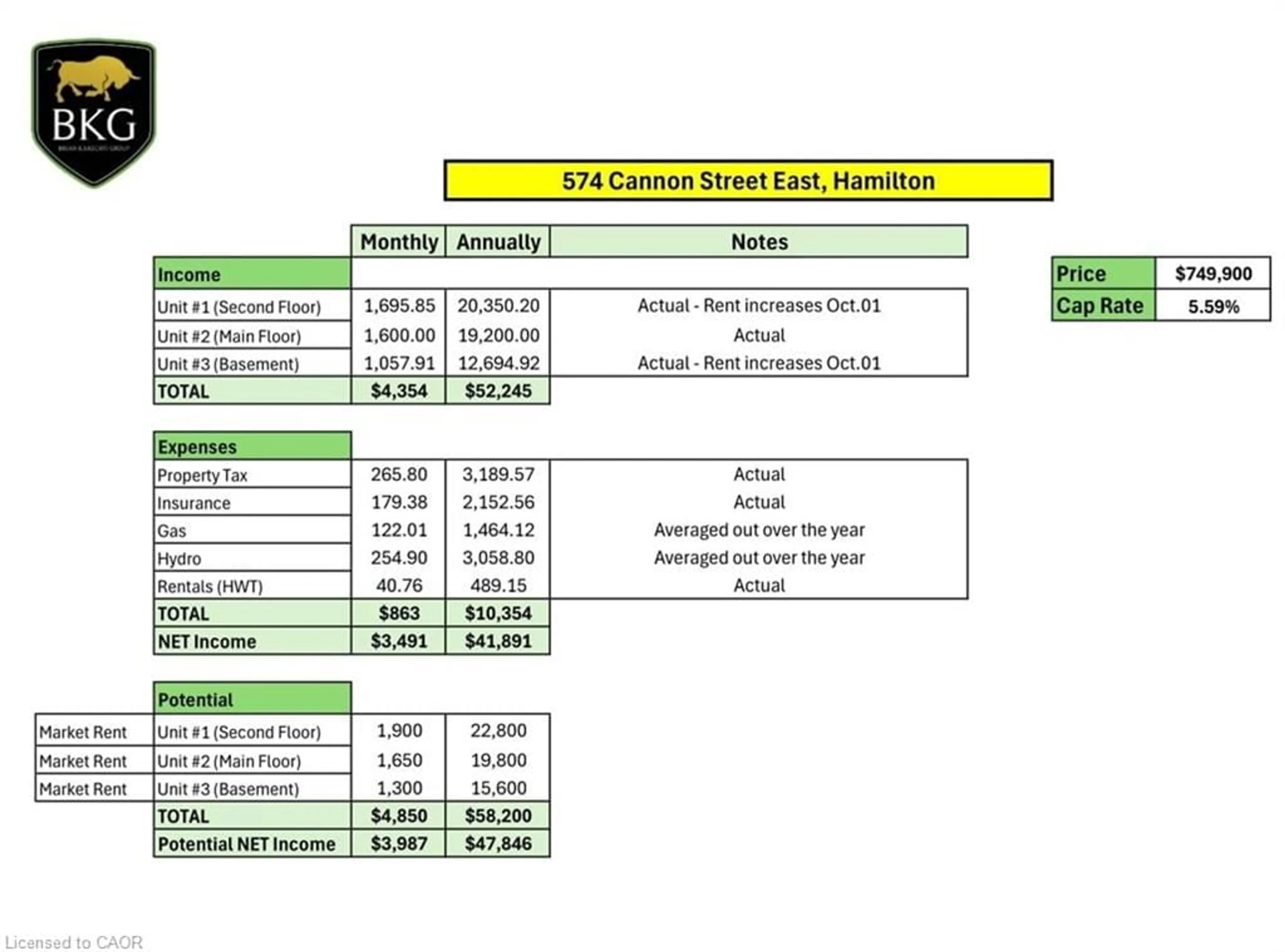 Floor plan for 574 Cannon St, Hamilton Ontario L8L 2G4