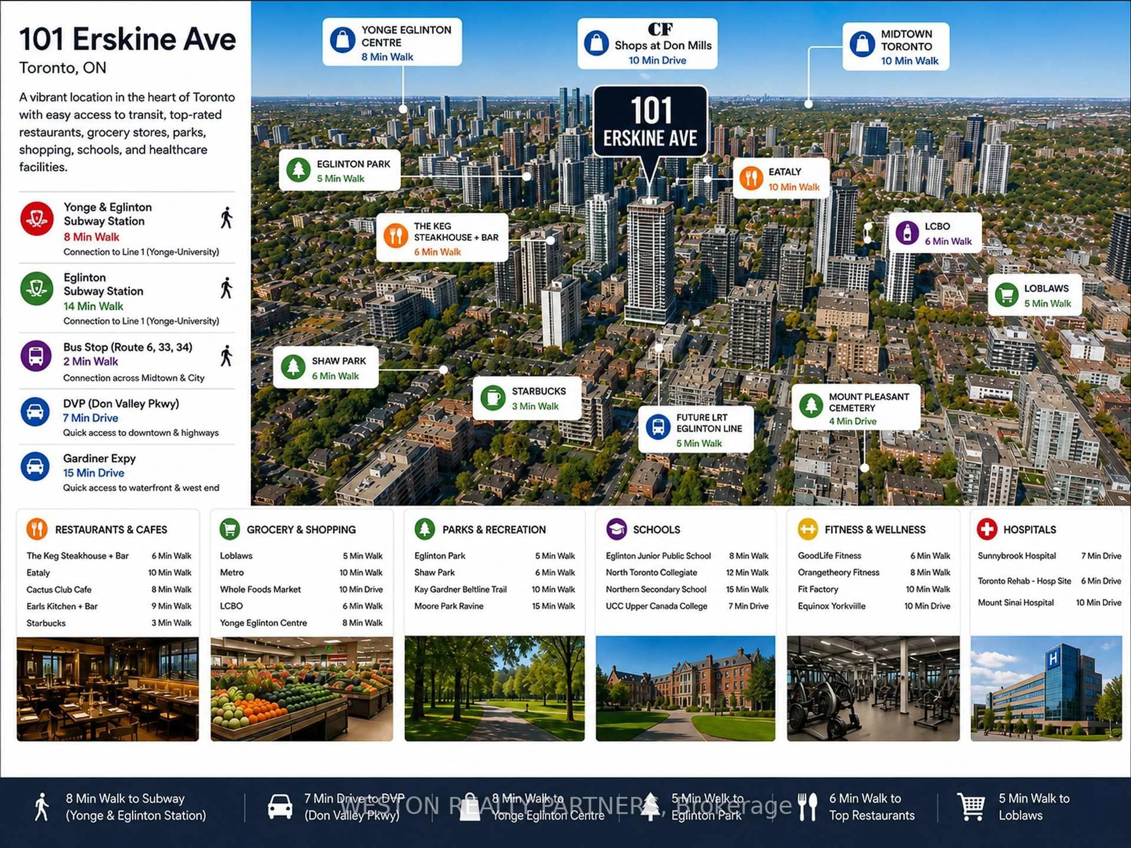 Unknown for 101 Erskine Ave #1110, Toronto Ontario M4P 1Y5