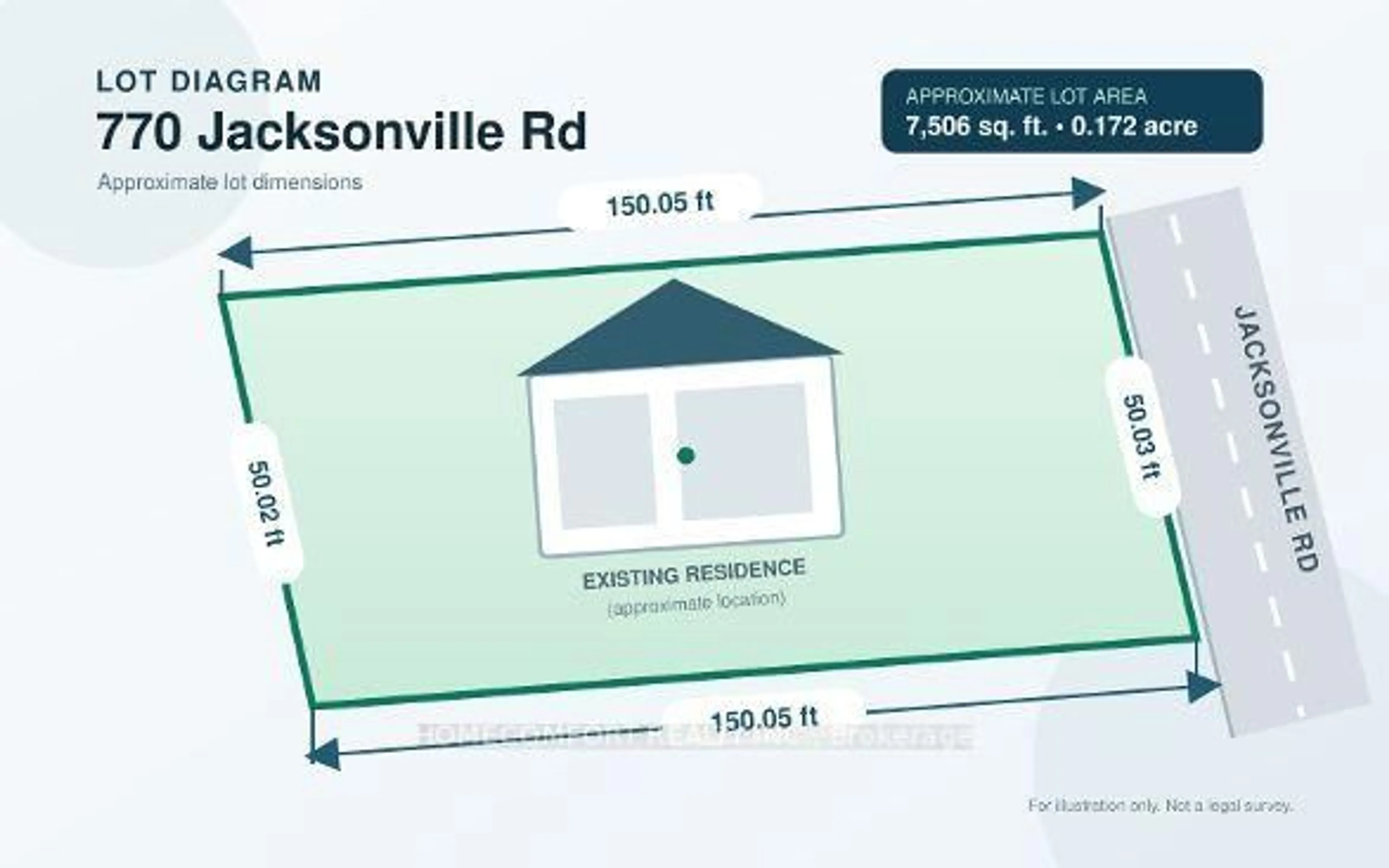Floor plan for 770 Jacksonville Rd, Georgina Ontario L0E 1S0