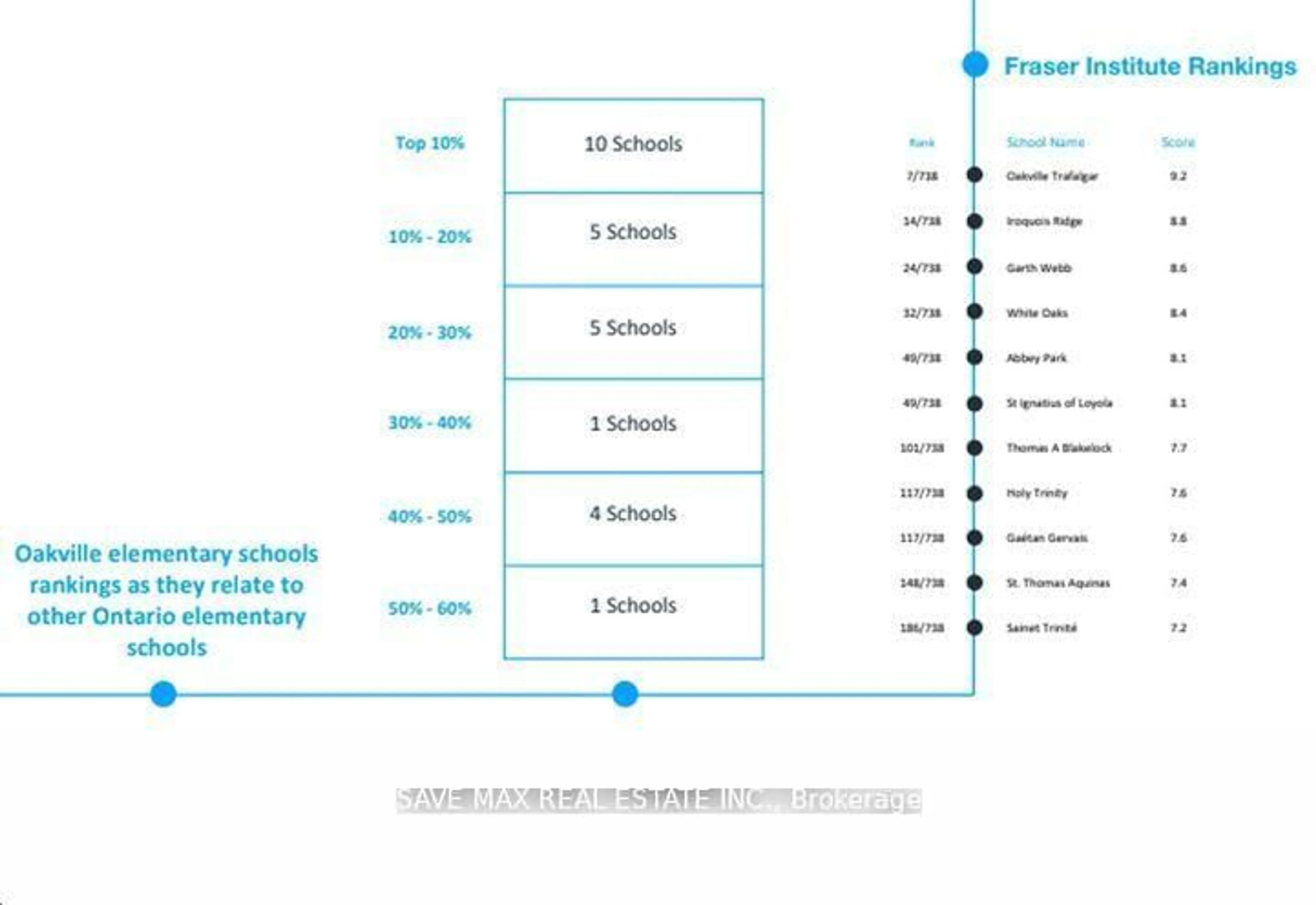Floor plan for 2450 Old Bronte Rd #510, Oakville Ontario L6M 5P6