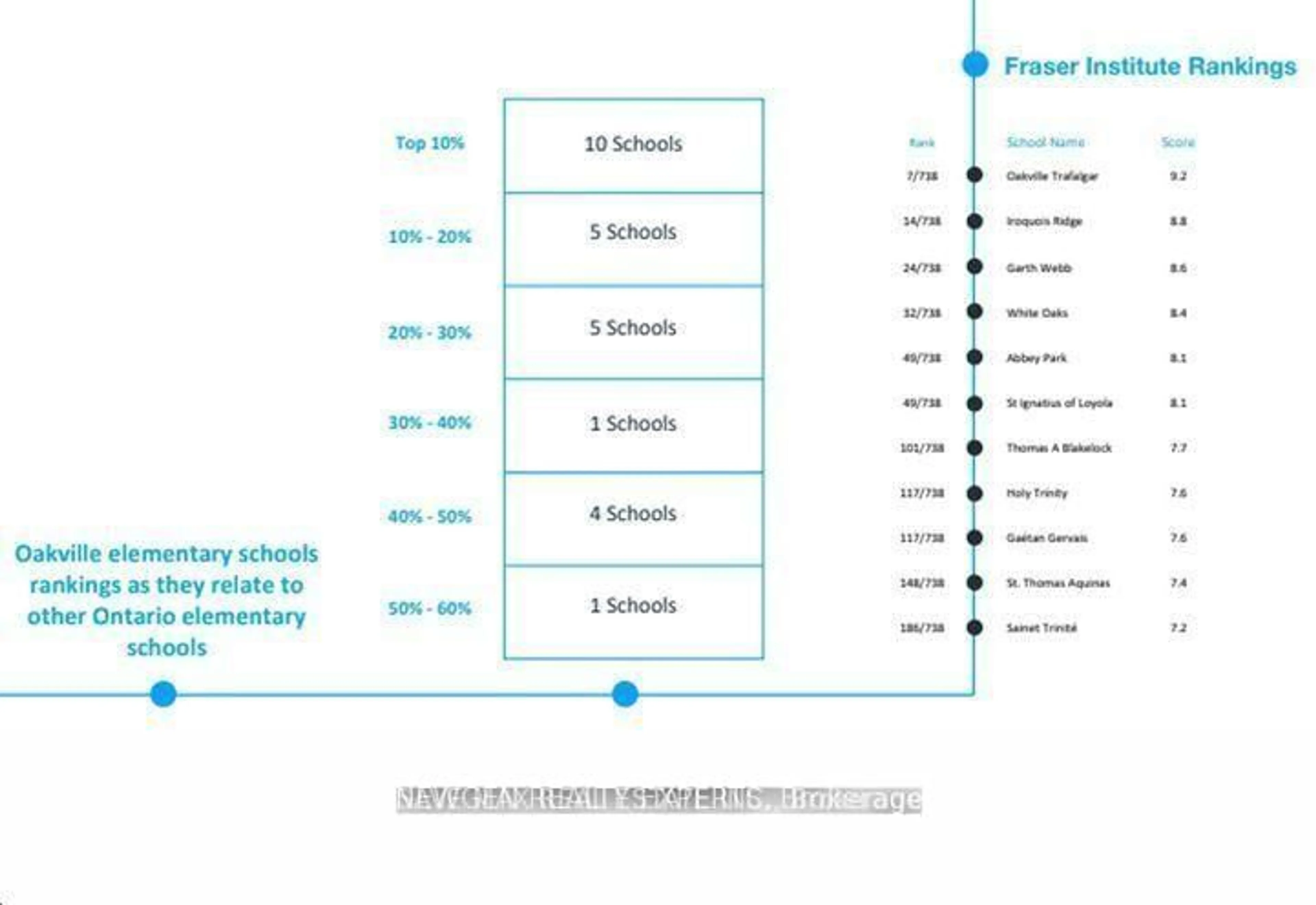 Floor plan for 2450 Old Bronte Rd #510, Oakville Ontario L6M 5P6