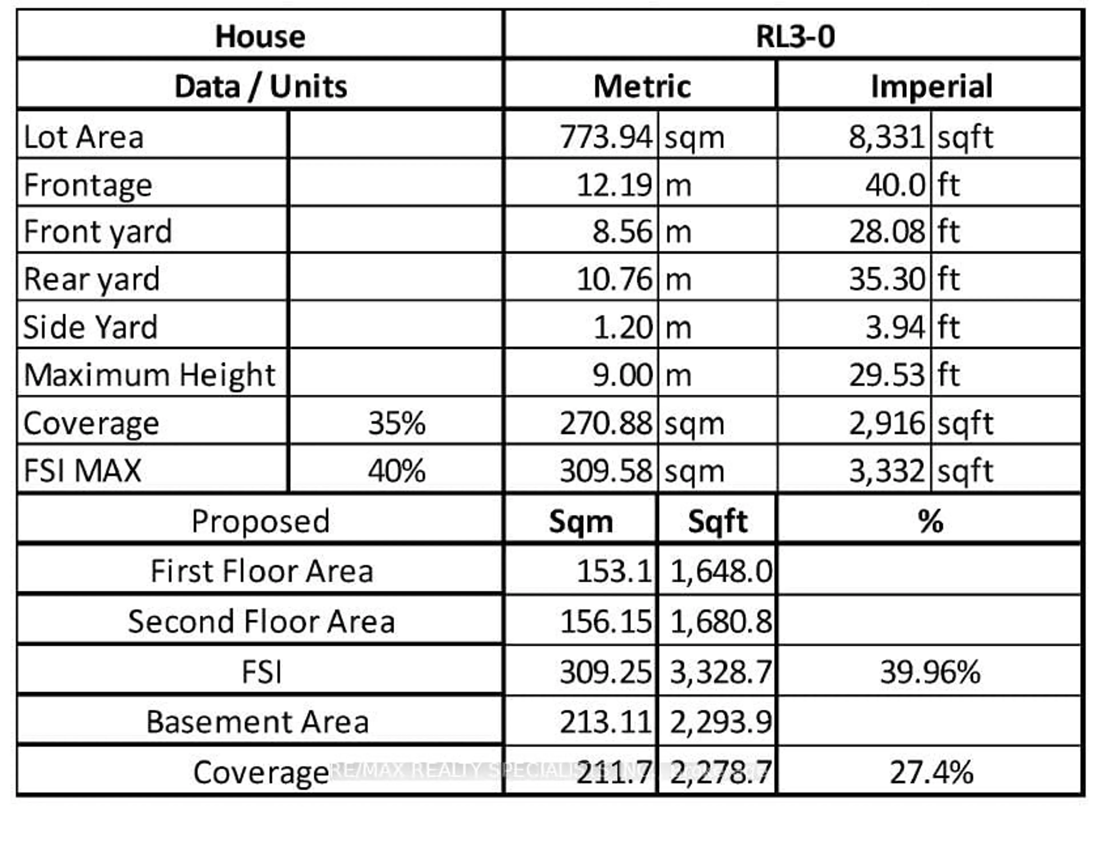 Unknown for 240 Weighton Dr, Oakville Ontario L6K 2R1