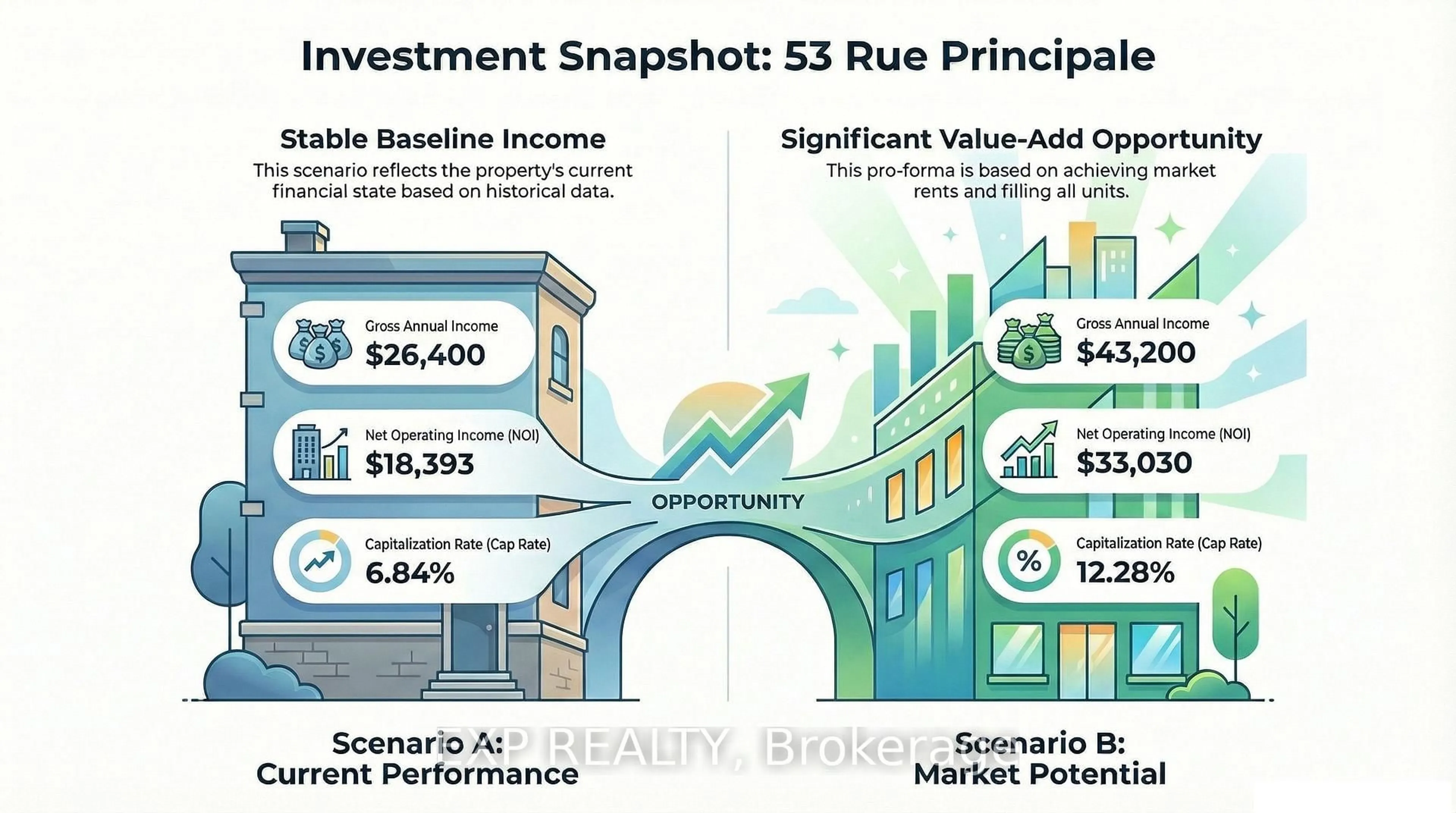 Unknown for 53 Principale St, New Brunswick New Brunswick E7C 2R5