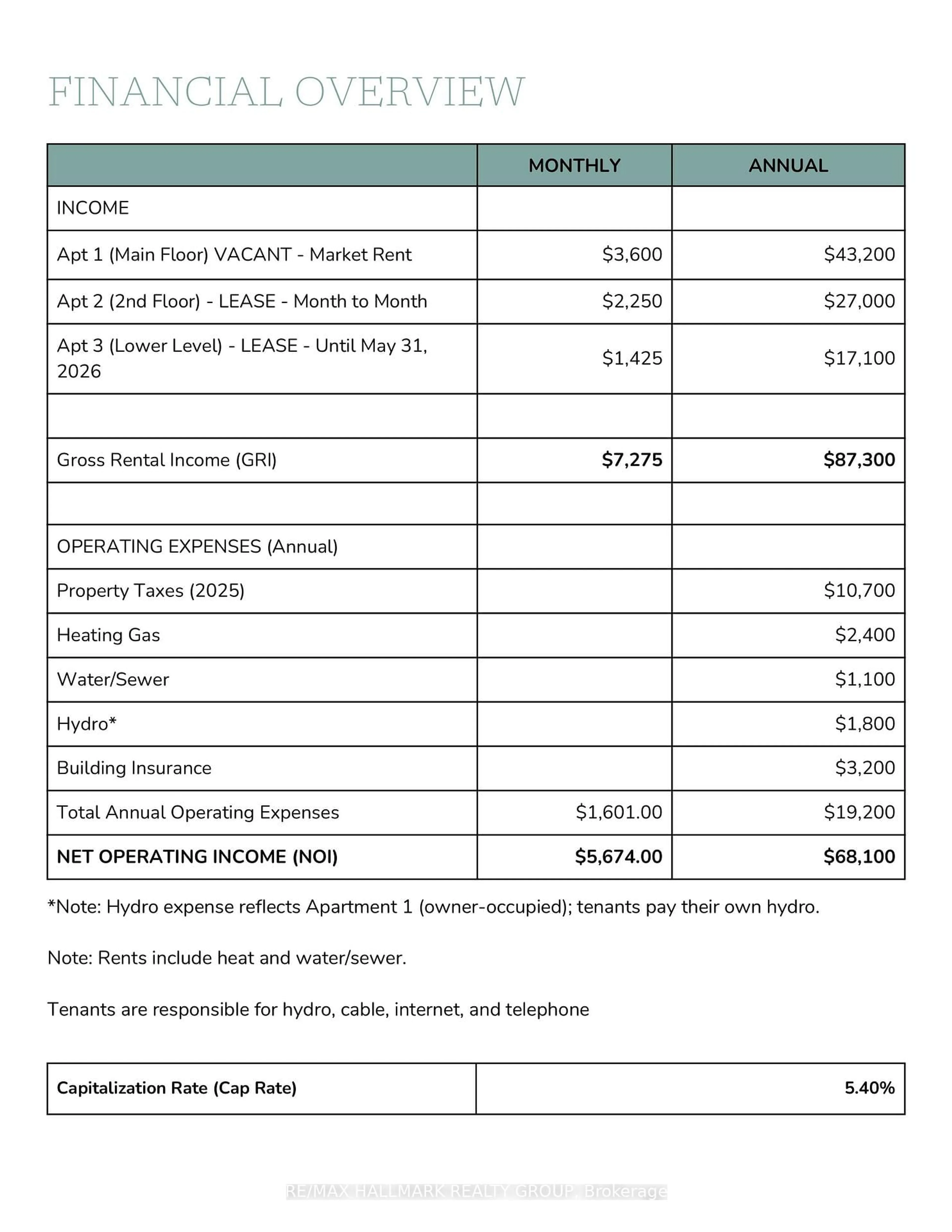 Floor plan for 212 Flora St, Ottawa Ontario K1R 5R7